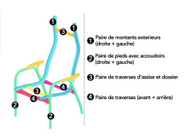 Pièces détachées pour fauteuil scandinave modèle Lamino